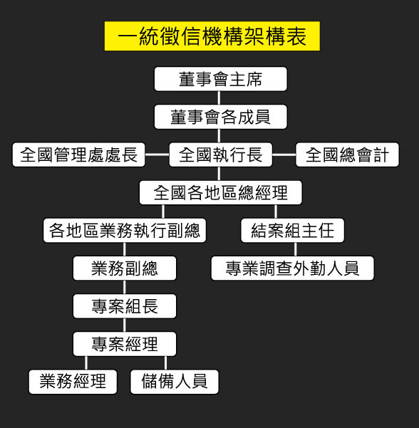 公司特色
